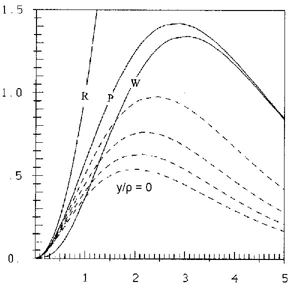 Black body Rayleigh–Jeans law Black-body radiation Wien's displacement law  Rayleigh scattering, Rayleigh–Jeans law, Black-body radiation png | PNGEgg